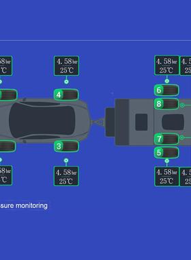 车胎房压监测PMS安卓43191无线测器T大屏货车监消防车货车专用