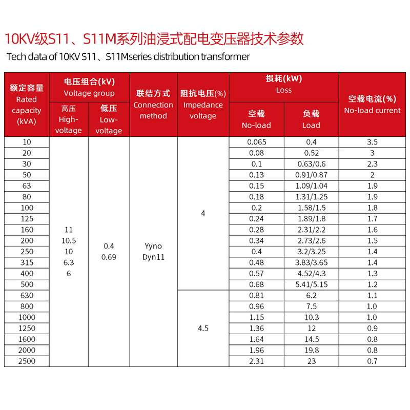 三相油浸式变压器S11 S10 S11 S12 13高压配电电力变压器10/0.4KV