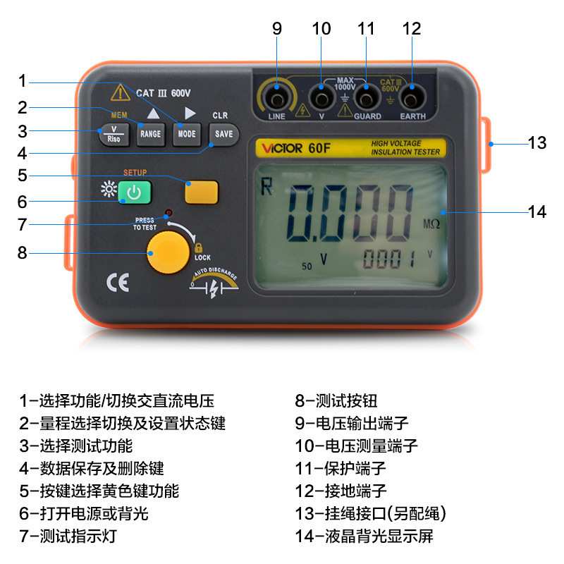 Victor/胜利VC60F数显绝缘电阻仪数字兆欧表绝缘仪2500V