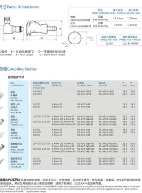 NCZRS-APC系列宝塔母座 17004SH 17006SH CPC塑料快速接头气管