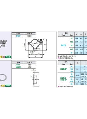 MISMI米思米食品级清洁管用接头配管挂夹 SNZP3S管卡扣不锈钢