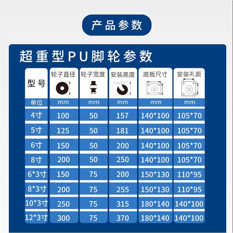 耐重型脚轮4/5/6//10/12寸铁芯PU轮8磨白尼龙轮平板推车4寸超重承