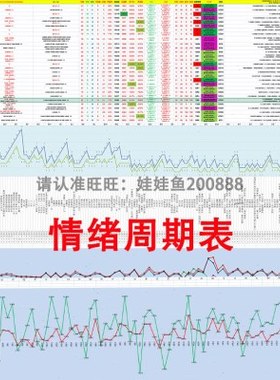 情绪周期表EXCEL表冰点回暖退潮强弱判断短线龙头战法送复盘工具