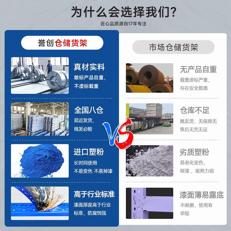 架仓库仓储置物112架四展示架家铁架加厚货铁架子库房用层多层