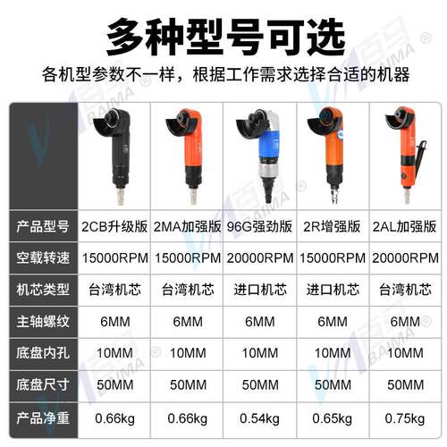 BAIMA百马2寸角向磨光机气动风动砂轮机小型角磨机调速砂光机50mm