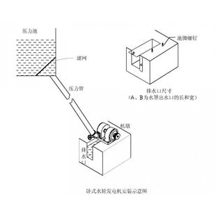 达1TGBKW水轮发电机明用冲击式水力发电机组铜芯线厂家直销家翠绿