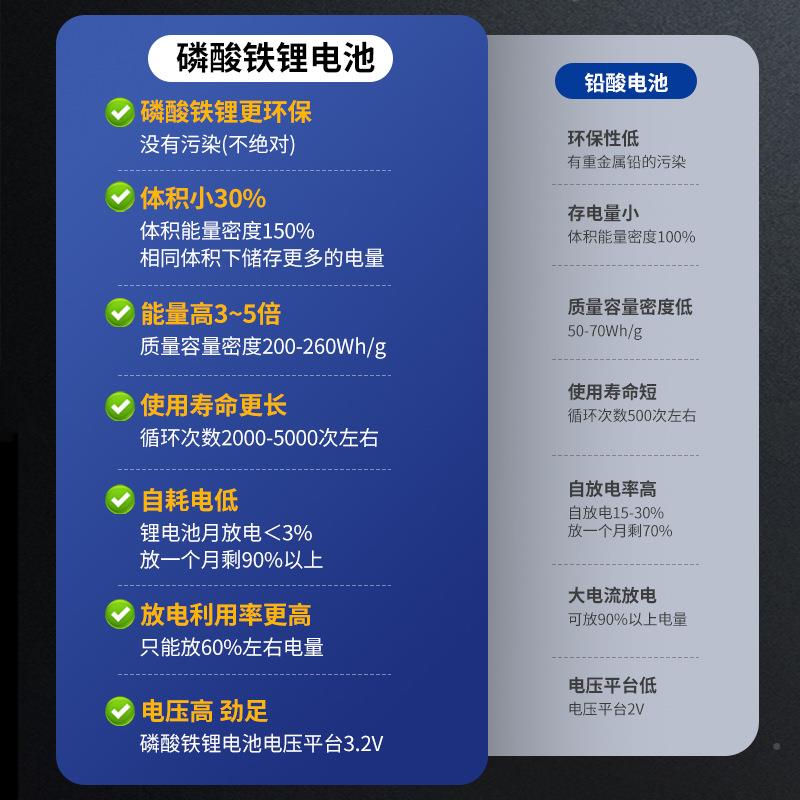 5A1.2V架式磷酸铁电池100H家用立式光伏储能叠式太阳能堆机蓄552