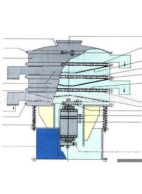 北京不锈钢振动筛KZS-800-2S