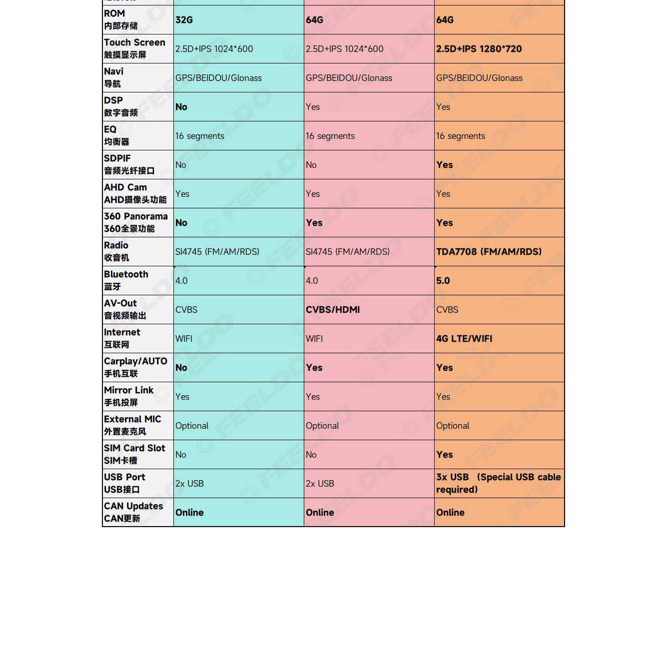 9寸10寸安卓大屏导航机车载百变套框安卓智能主机上网通用一体机