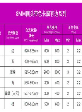 f8红发红发绿黄发黄LBY蓝光绿橙色ld亮灯珠8mem圆头发光二极管高