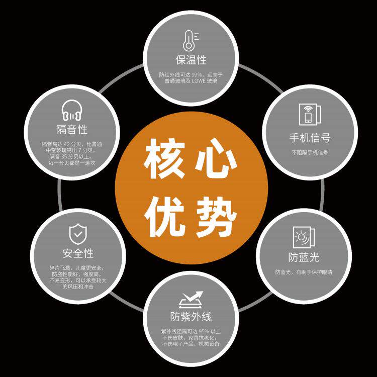 系统FG-299系门隔窗工厂加厚断桥落铝门窗别墅隔音热封台平开窗阳