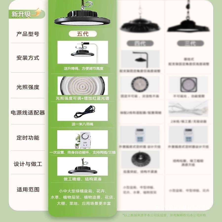 仿太阳光模拟灯全光谱植物补光灯大棚室内多肉花卉月季植物生长灯