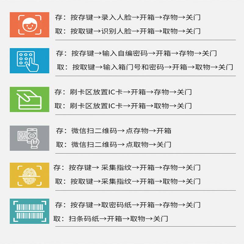 超市电子存包柜智能储物柜商场寄存柜红外条码刷卡密码手机存放柜