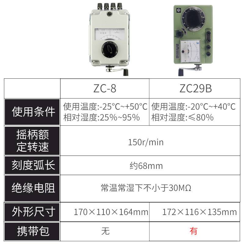 上海第六电表厂ZC29B-2接地电阻仪ZC8地阻表手摇电阻测量梅格