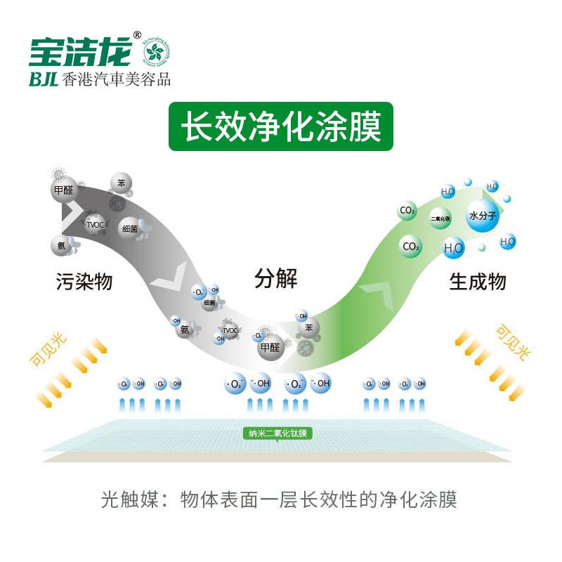 现货宝洁龙光触媒汽车除甲醛新车内饰家居室内甲醛异味去除剂大瓶
