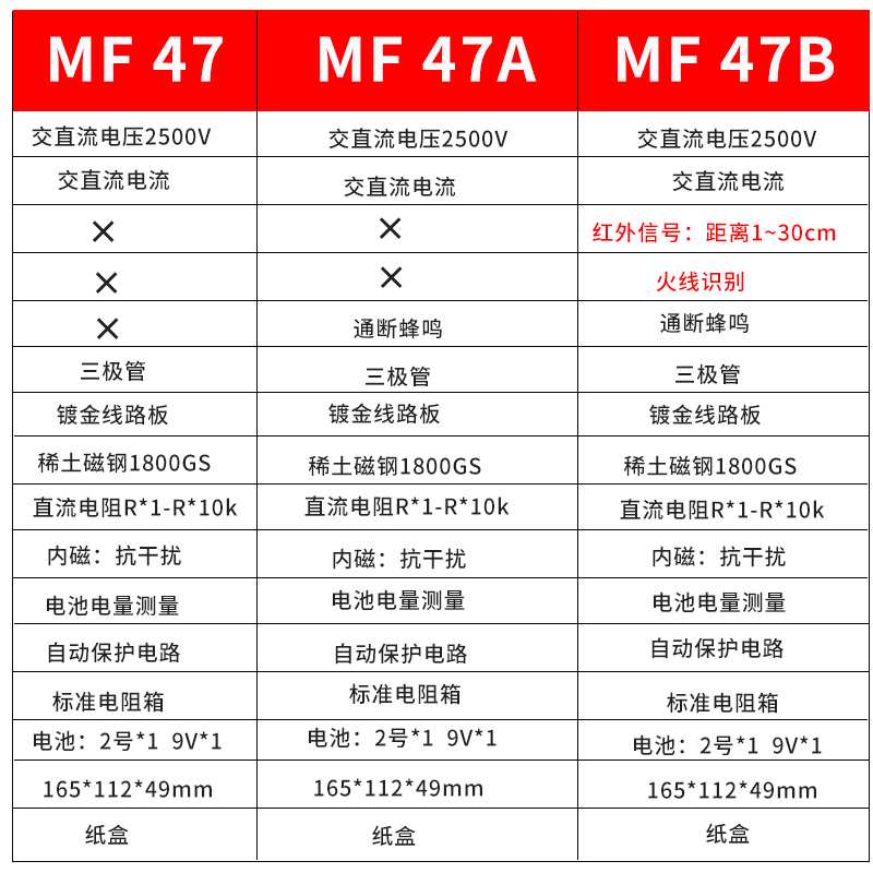 南京天宇高精度指针式万用表MF47型机械式多功能防烧表通断雷之新
