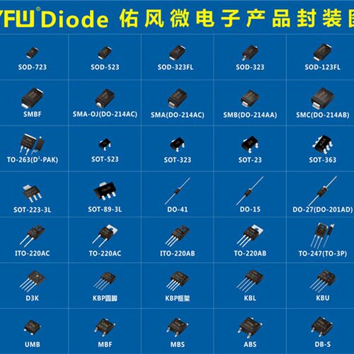 三极管 TIP31A TO-220C生产 印字:TIP31A