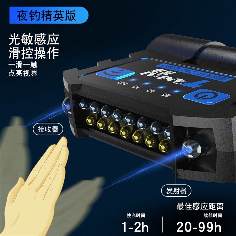 野外垂钓感应头灯钓鱼夹帽灯帽檐头戴式充电式强光超亮LED帽夹灯,户外/登山/野营/旅行用品,头灯,淘宝优惠券,粉丝福利购,淘宝优惠卷