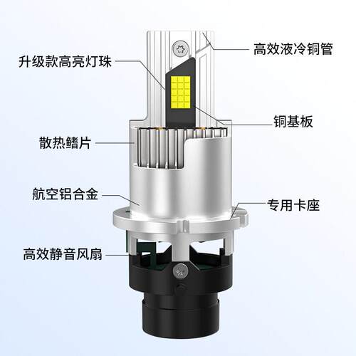 汽车led大灯直插一体D1S led灯泡D2S/D3S led车灯D4S/D4R汽车大灯
