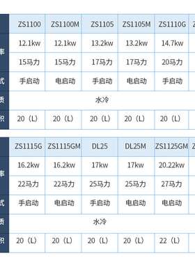常州农用单缸柴油机ZS1100水冷单杠15马力匹船用柴油发动机