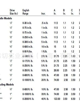 CDI 指针式扭矩扳手 英制 扭力扳手 0-75in.lb 752LDINSS