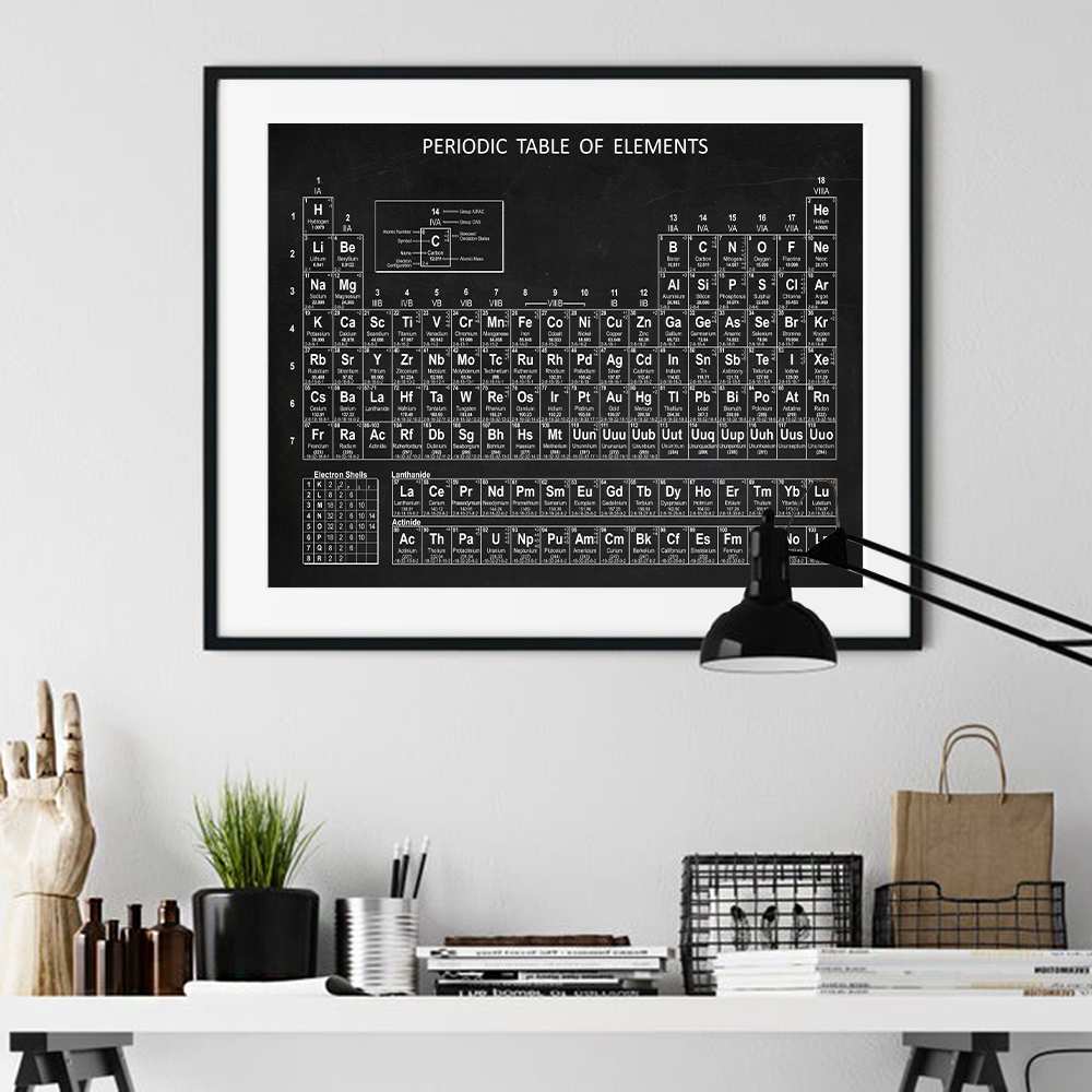 Chemistry Periodic Table Wall Art Prints Elets Poster Canvas