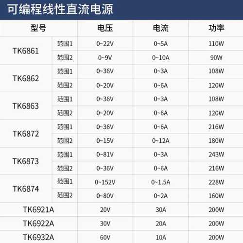 泰斯科TK6121B可编程线性大功率直流电源TK6322A多路直流稳压电源