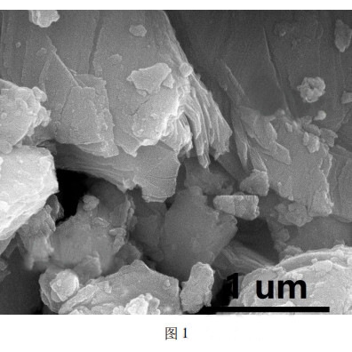 1-6μm 铌碳化铝(Nb4AlC3)MAX 相陶瓷材料   1g