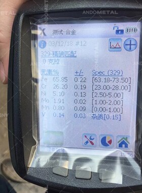 329(S32900)双相不锈钢圆棒 圆钢 光圆 光棒 锻圆 钢板 锻件