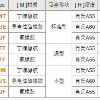 米思米VPFF-D20\25\30\40附件式深型耐油耐热性真空工业吸盘吸嘴