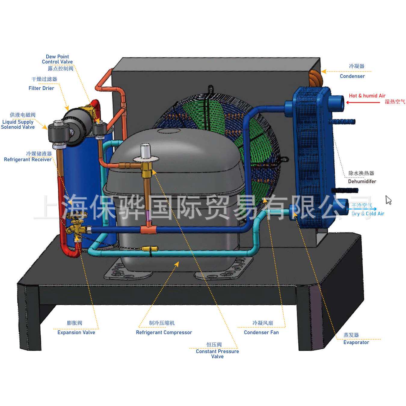 50SCFM冷干机蒸发器及预冷器根据空气进口温度和露点提供准确匹配