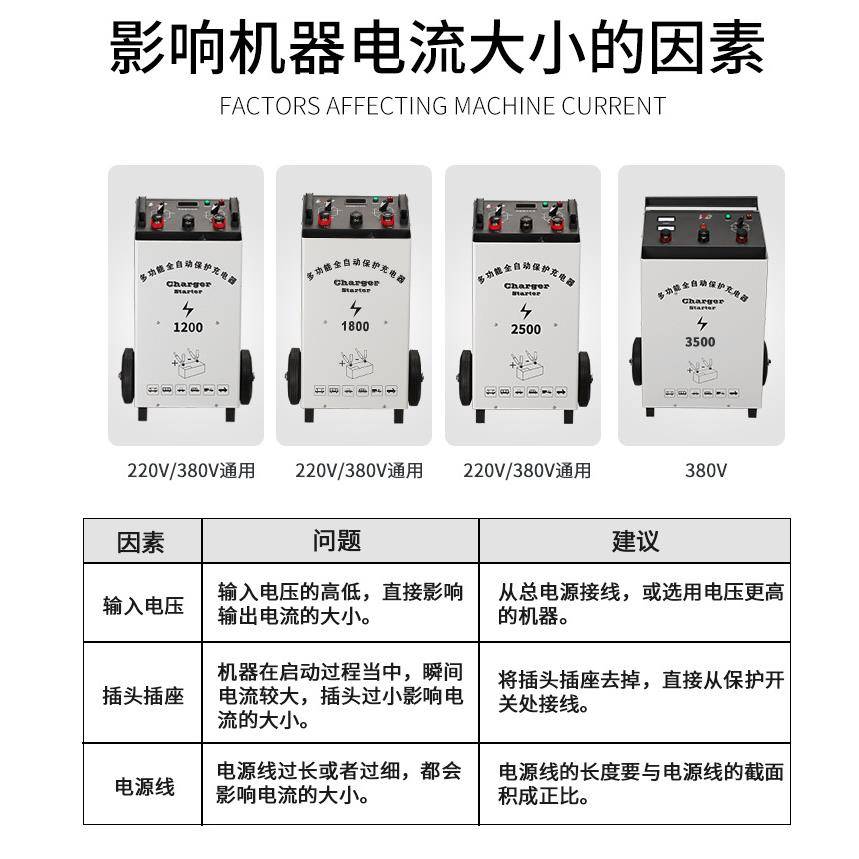 供应大功率汽车强启动充电机2500A两用电瓶充电机汽车应急电源