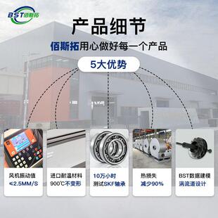 佰斯拓RTO废气风机 工业炉涂布生产线 耐高温防爆除尘离心式风机