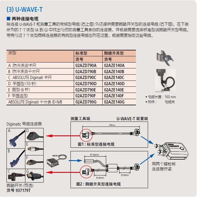 三丰无线发射器线缆02AZD790A