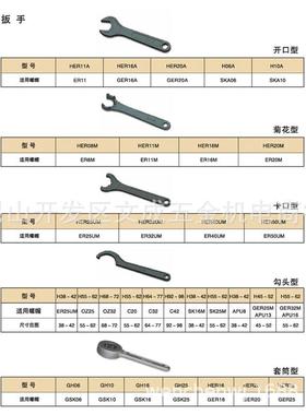 AKEN铣削夹持具开口型/菊花型/卡口型/勾头型/套筒型扳手
