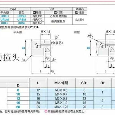 USLH12防撞WIW21/22聚氨酯D8/D10/D16/D20压块USLM缓冲WIZ71/72