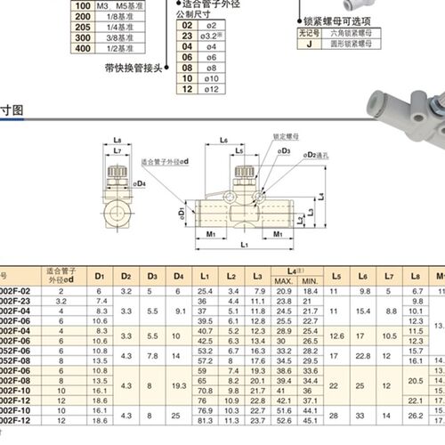 AS1002F管道节流阀调速阀AS1002F-04A/AS2002F-06A-08A气管接头