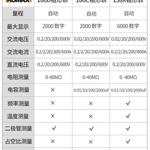 德国KOMAX高精度钳形表钳形万用表数字电流表全自动多功能防烧钳