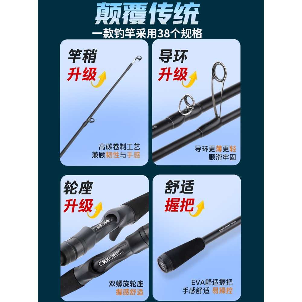 阿布bmax3代远投路亚竿微物雷强竿直柄海钓路滑竿ABU GARCIA