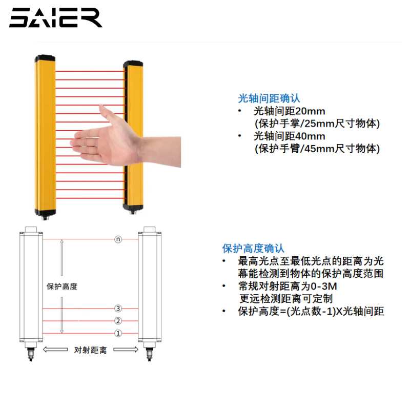 SAIER安全光栅光幕传感器对射探测感应器冲床红外线光电保护装置