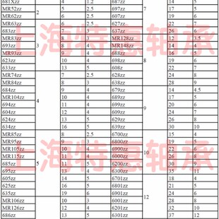不锈钢轴承内径5 625 S606 626ZZ 605 S696 S695 S685 6mm S686
