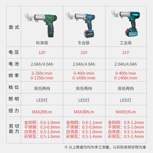 斯诺克锂电手持式电动铁皮剪刀金属薄板彩钢瓦裁布充电工业级剪刀