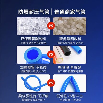 机械手耐高温防爆PU硬管气管PU8*5高压软管12*8/6*4/透明气动软管