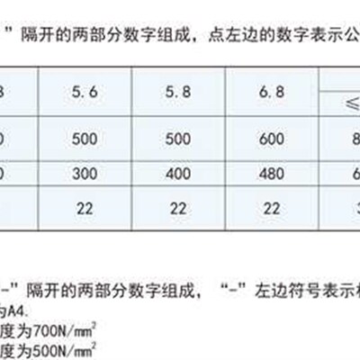 SLMNK-M8 SLMNK-M10 SLMNK-M12 SLMNK-M16/M20/M24/M30吊环螺钉