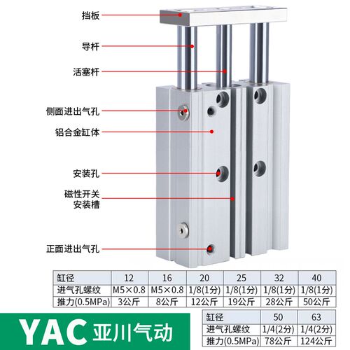 带导杆三轴三杆气缸TCM12/16/20/25/32/40/50/63-30x50X75X100S