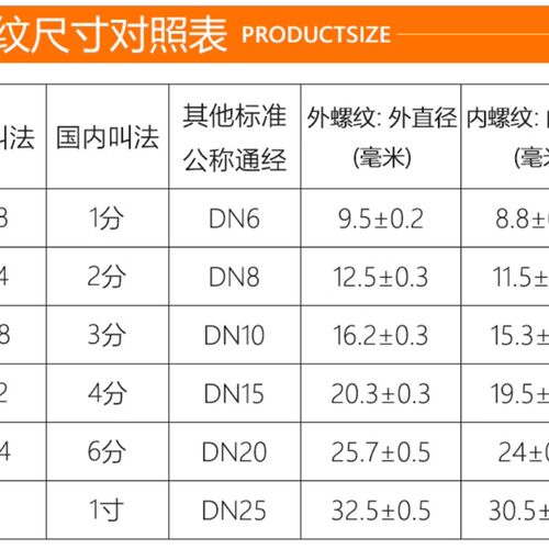 不锈钢304快拧PC4直通PC6接头PC8/PC10/PC12/PC14-M5/01/02/03/04