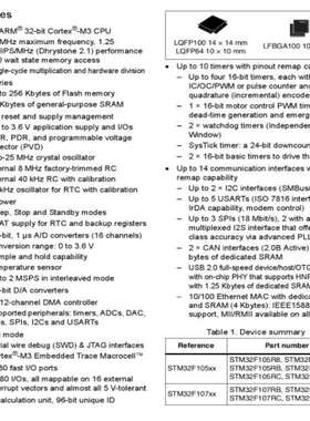 ST STM32F105RBT6封装LQFP-64 ARM控制器-MCU单片机芯片