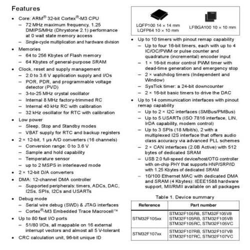 ST STM32F105RBT6封装LQFP-64 ARM控制器-MCU单片机芯片