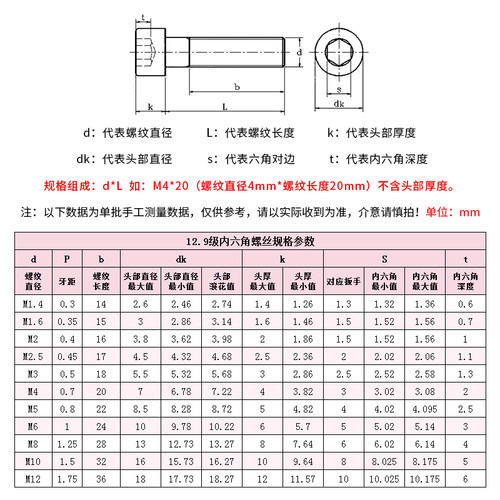 超长加长12.9级内六角螺丝M5M6M8M10M12M14M16M18M20M24M26M30M36