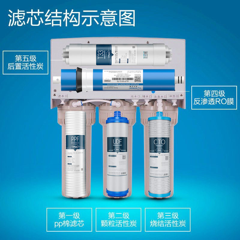 适用沁园净水器滤芯净水机RO-185I/E/RL501/A/B/C/403RU/F/H/通用